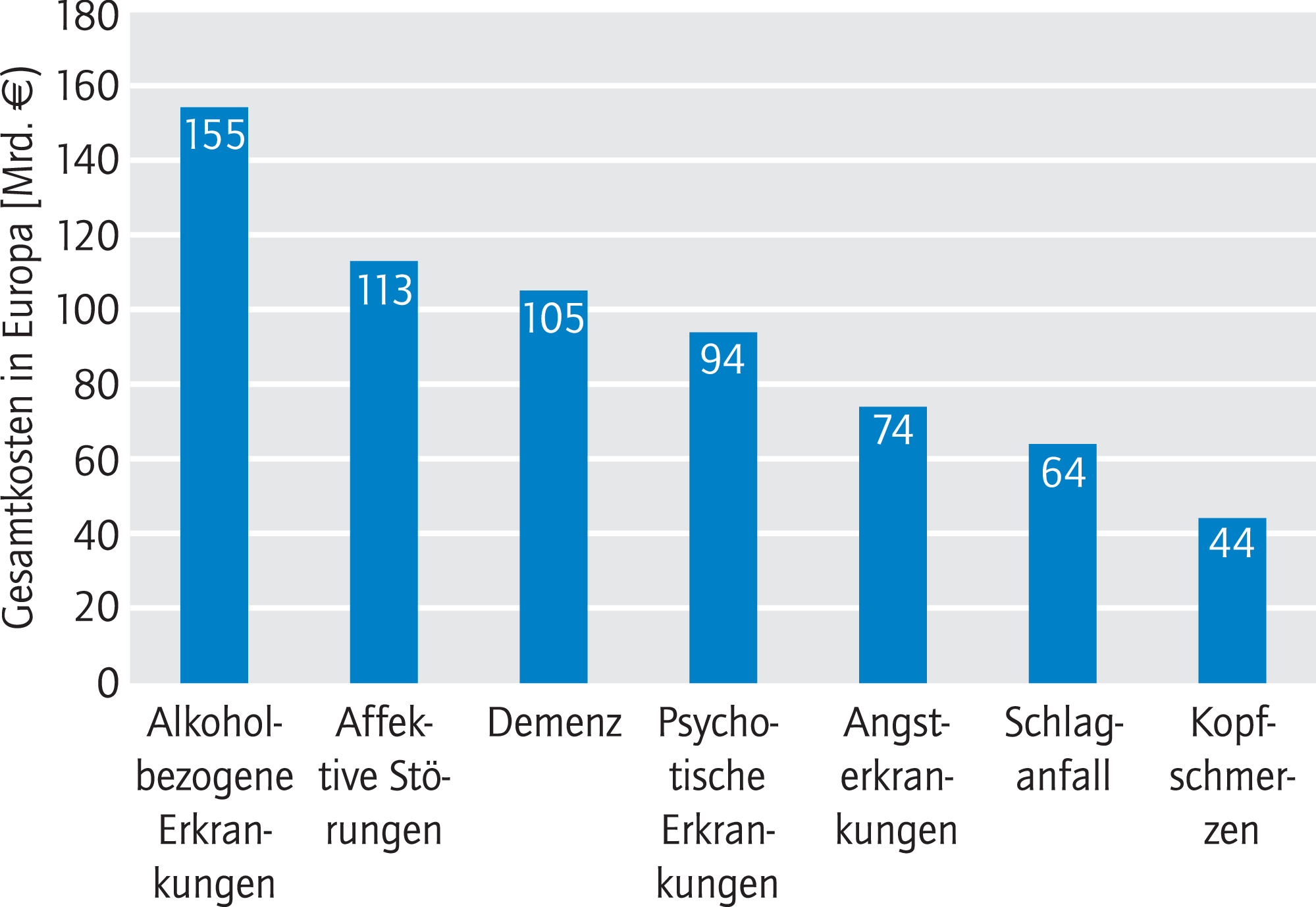 Kosten für antabus