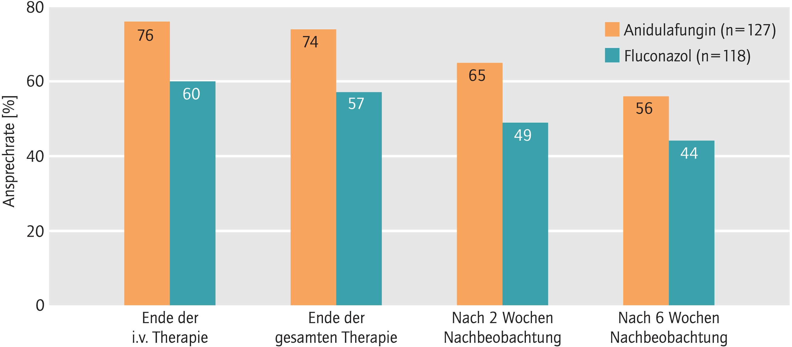 Kosten fur fluconazol