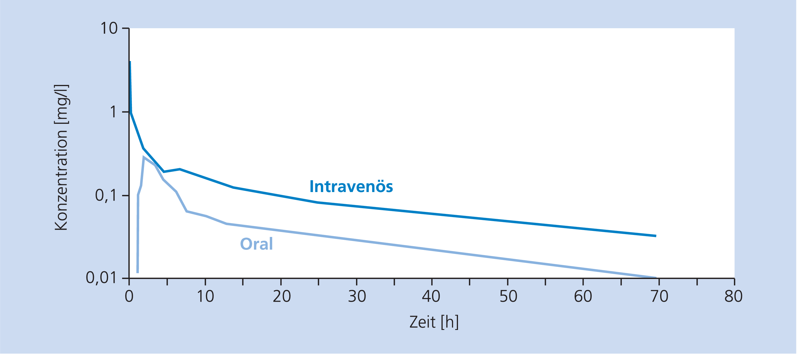 azithromycin 2 x 500mg