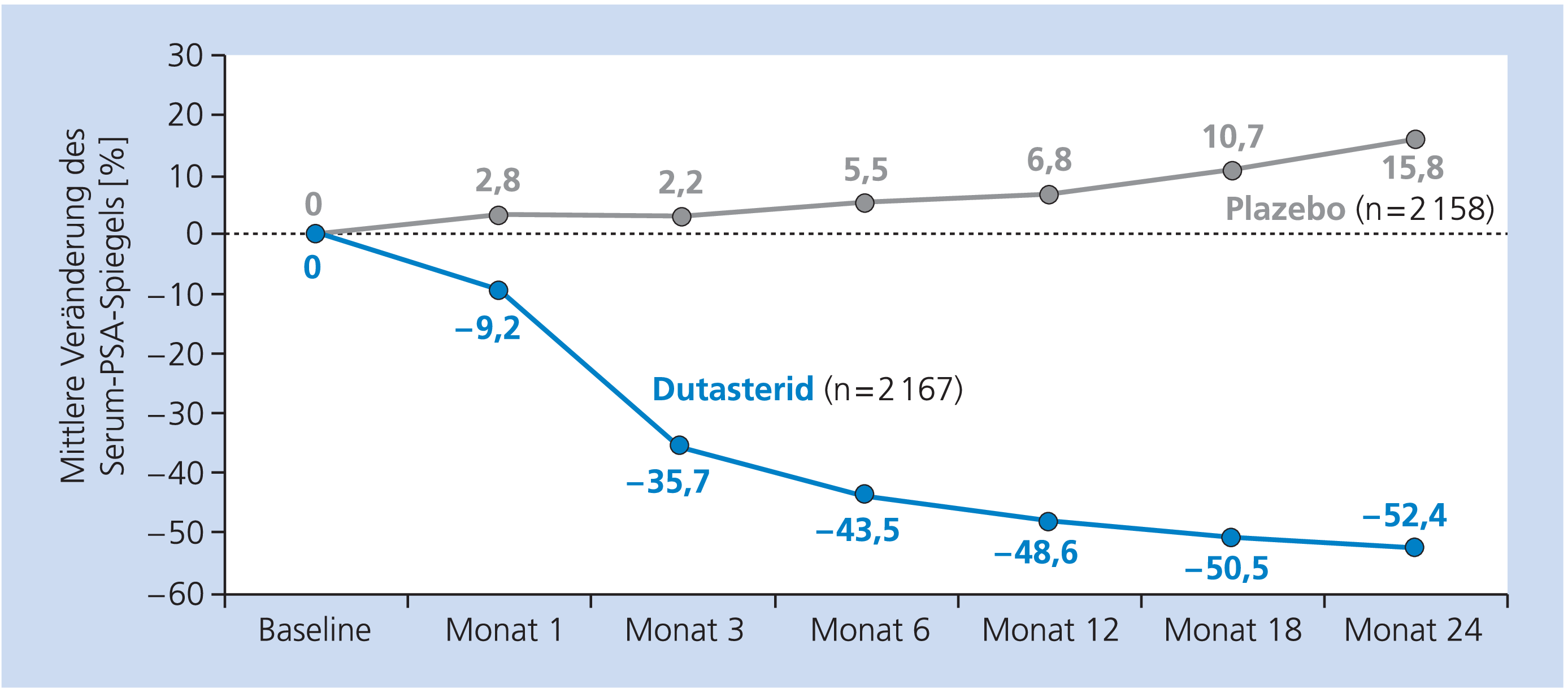 Finasterid kosten pro monat