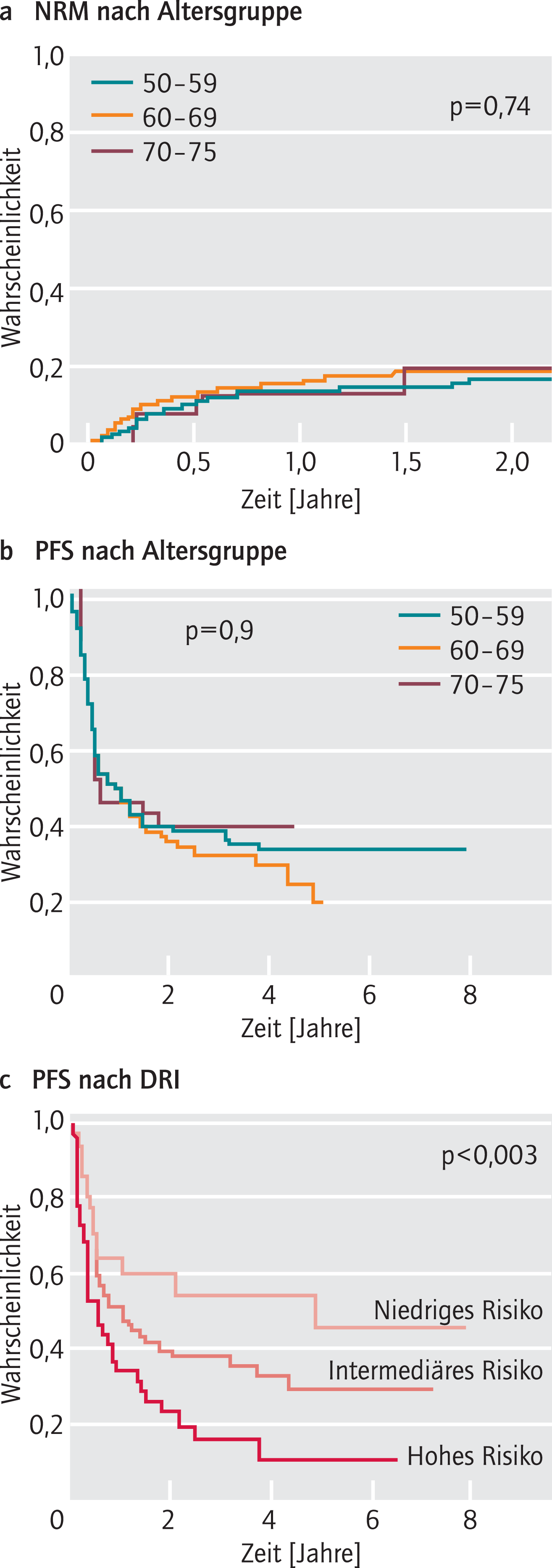 Bemerkenswerte Fortschritte Bei Der Stammzelltransplantation - 06 ...