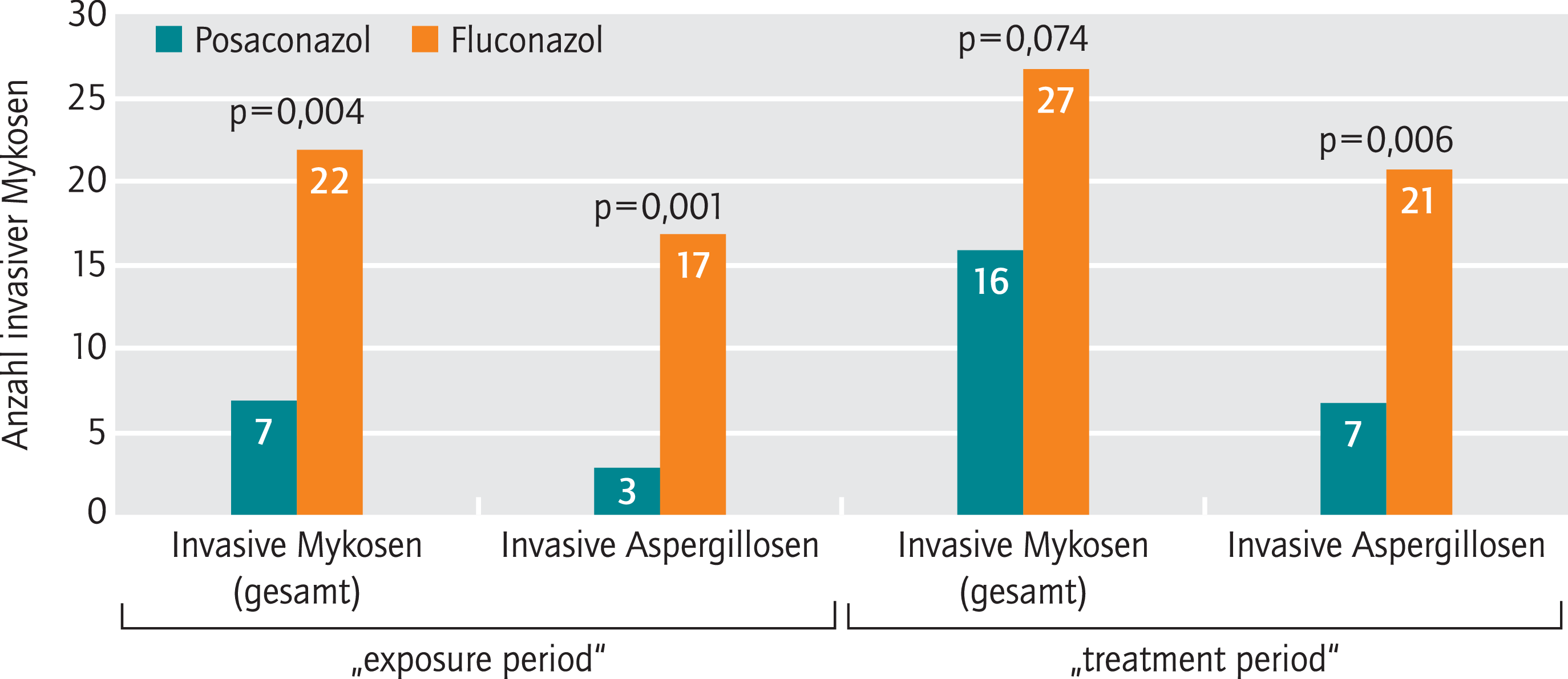 Kosten für fluconazol