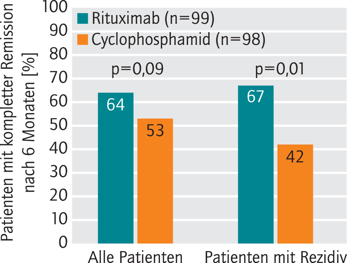 Rituximab Erweitert Die Therapieoptionen - 10 - 2013 - Heftarchiv - AMT